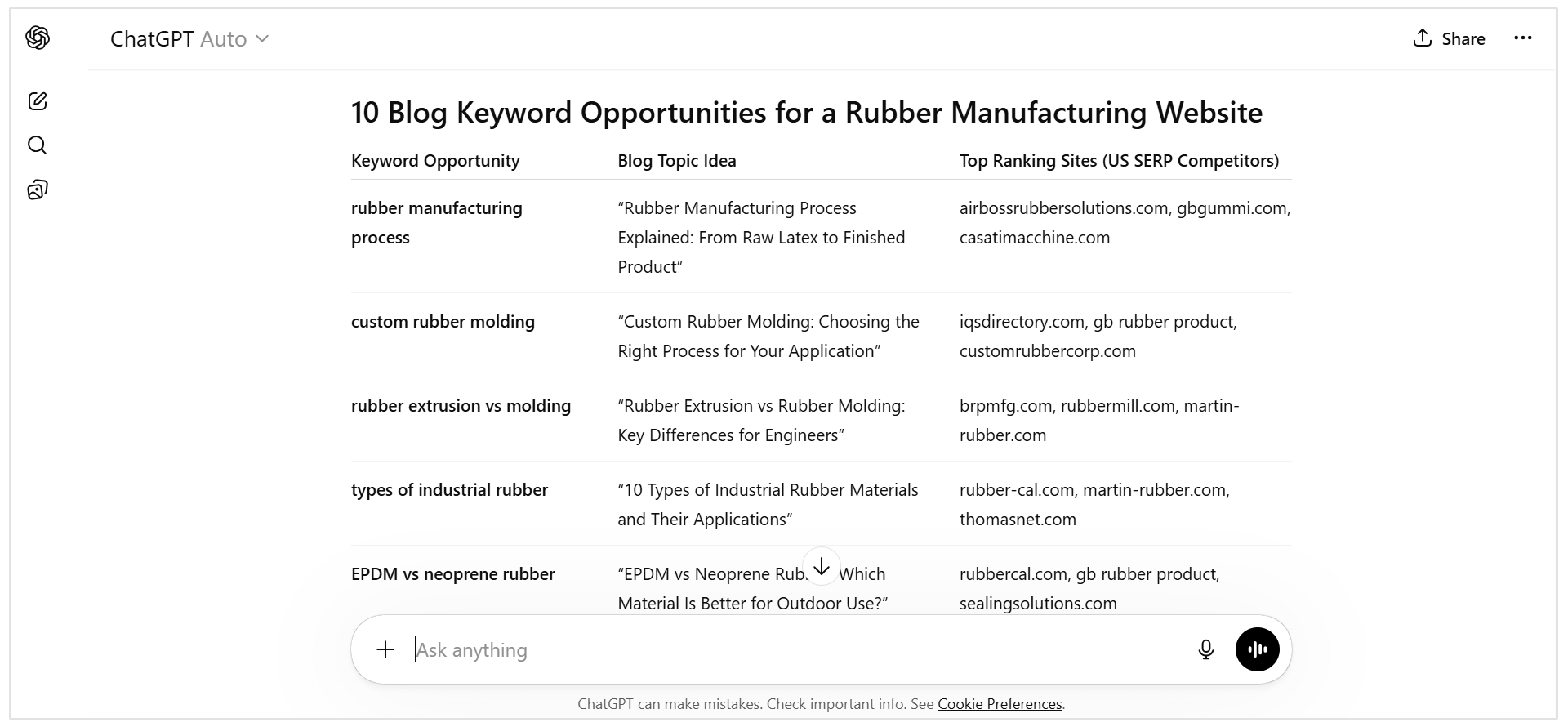 ChatGPT keyword ideas
